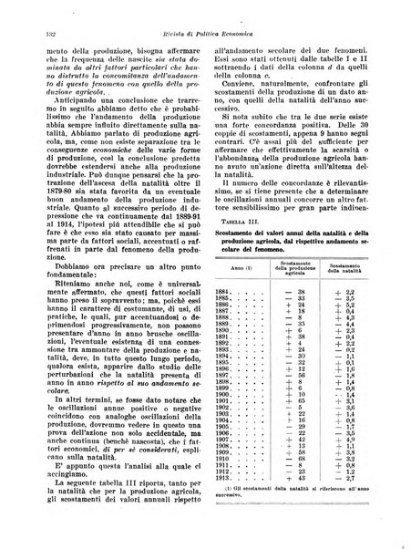 Rivista di politica economica