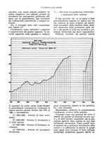 giornale/VEA0009251/1929/unico/00000145