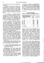 giornale/VEA0009251/1929/unico/00000152