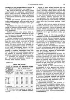 giornale/VEA0009251/1929/unico/00000153