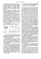 giornale/VEA0009251/1929/unico/00000155