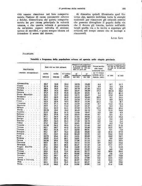 Rivista di politica economica