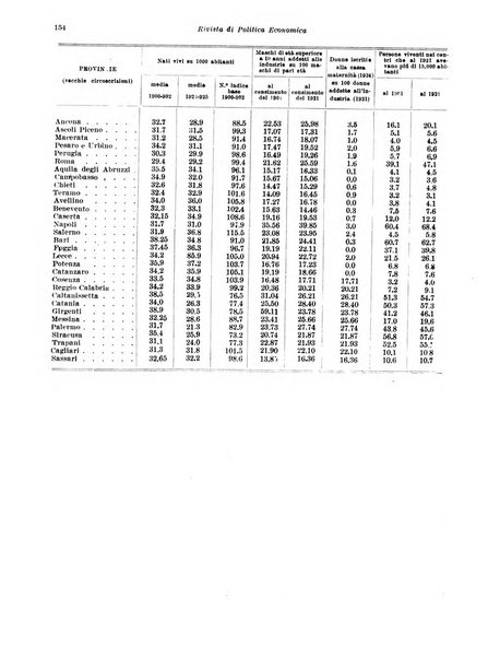 Rivista di politica economica