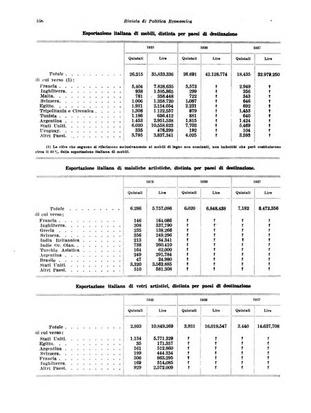 Rivista di politica economica