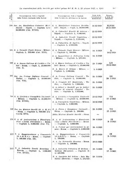 Rivista di politica economica