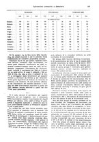 giornale/VEA0009251/1929/unico/00000207