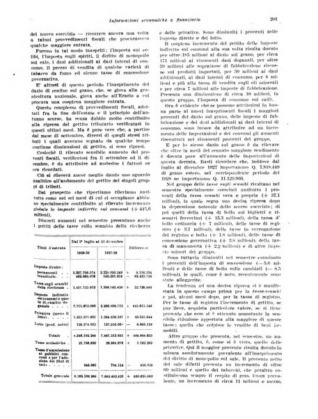 Rivista di politica economica