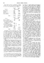 giornale/VEA0009251/1929/unico/00000222