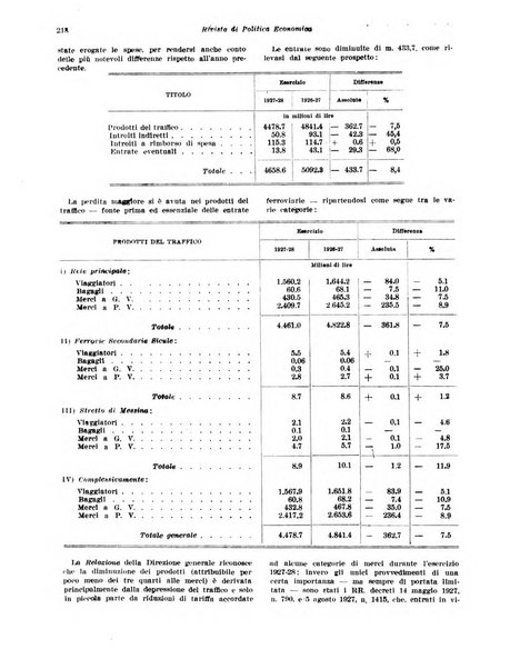 Rivista di politica economica