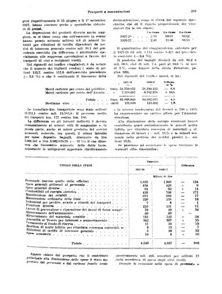 Rivista di politica economica