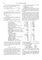 giornale/VEA0009251/1929/unico/00000232
