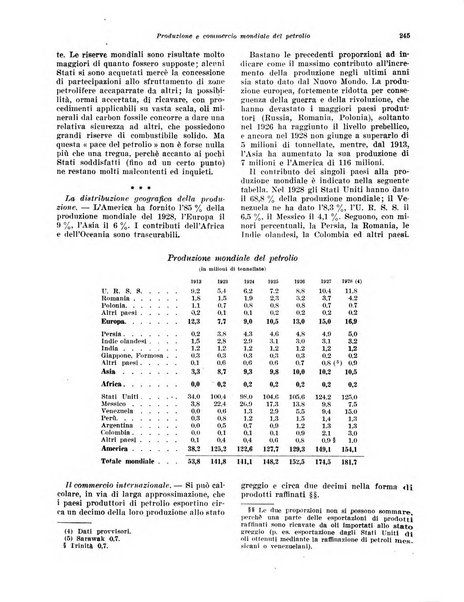 Rivista di politica economica