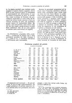 giornale/VEA0009251/1929/unico/00000261