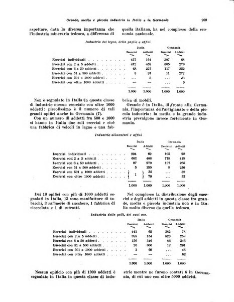 Rivista di politica economica