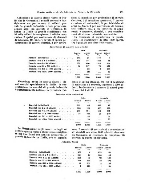 Rivista di politica economica