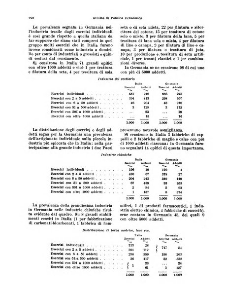 Rivista di politica economica