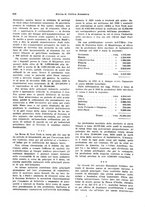 giornale/VEA0009251/1929/unico/00000332