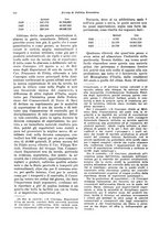 giornale/VEA0009251/1929/unico/00000364
