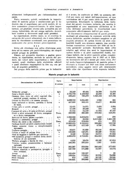 Rivista di politica economica