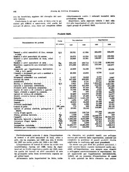 Rivista di politica economica