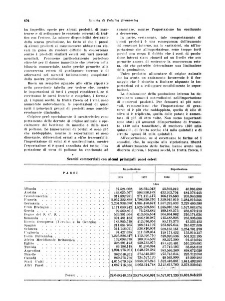 Rivista di politica economica