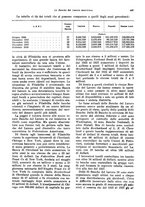 giornale/VEA0009251/1929/unico/00000491