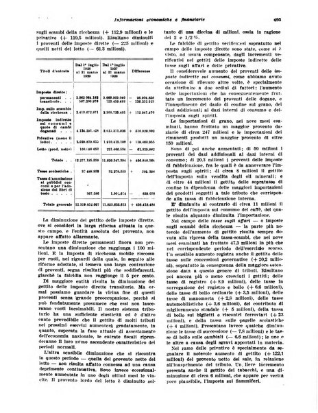 Rivista di politica economica