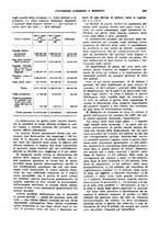 giornale/VEA0009251/1929/unico/00000519