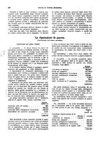 giornale/VEA0009251/1929/unico/00000522