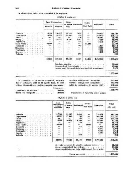 Rivista di politica economica