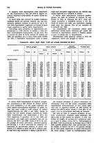 giornale/VEA0009251/1929/unico/00000532