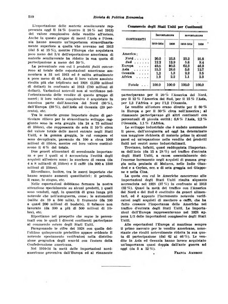 Rivista di politica economica