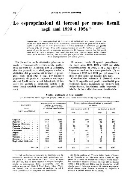 Rivista di politica economica