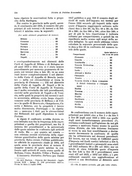 Rivista di politica economica