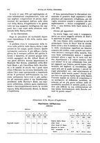 giornale/VEA0009251/1929/unico/00000600