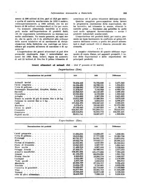 Rivista di politica economica