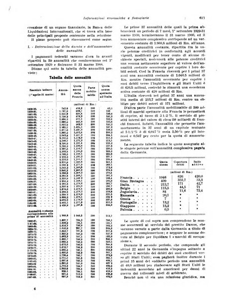 Rivista di politica economica