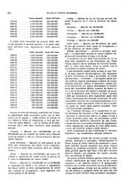 giornale/VEA0009251/1929/unico/00000652