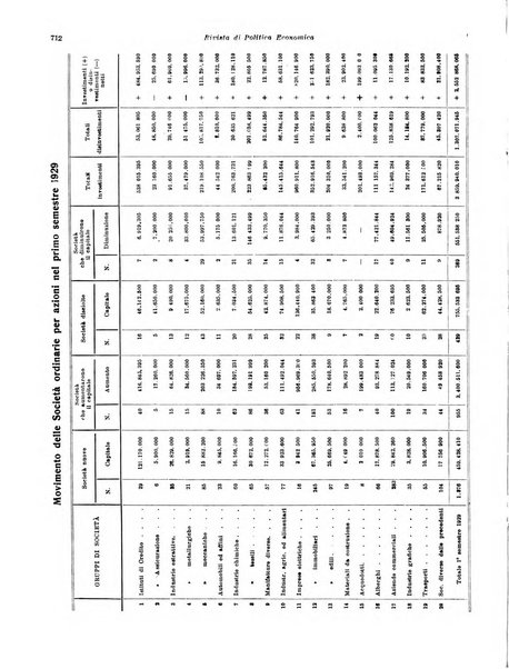 Rivista di politica economica