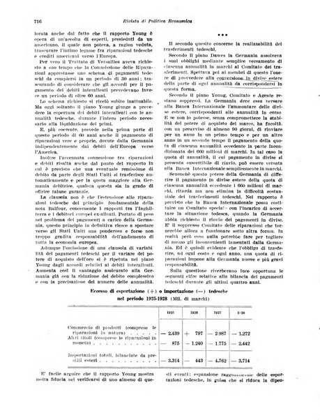 Rivista di politica economica