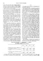 giornale/VEA0009251/1929/unico/00000748