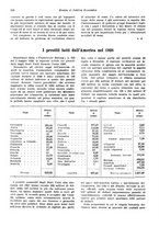 giornale/VEA0009251/1929/unico/00000758