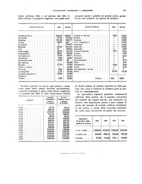 Rivista di politica economica