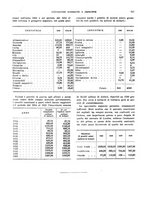 giornale/VEA0009251/1929/unico/00000759