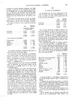 giornale/VEA0009251/1929/unico/00000763