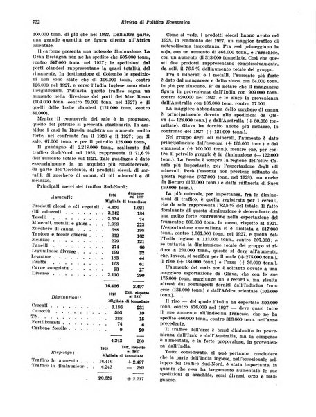 Rivista di politica economica