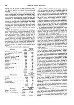 giornale/VEA0009251/1929/unico/00000764