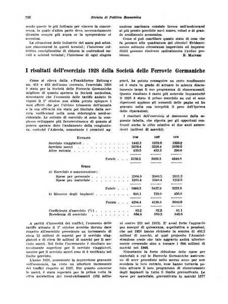 Rivista di politica economica