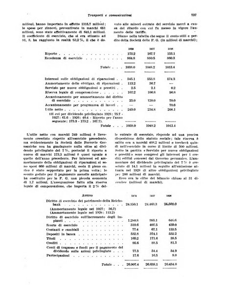 Rivista di politica economica