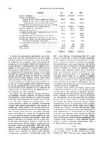 giornale/VEA0009251/1929/unico/00000770